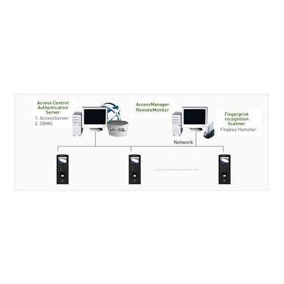 Terminal de control de presencia y accesos ENBIOACCES T3 2